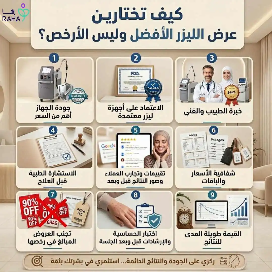 كيف تختار العرض الأفضل وليس الأرخص؟